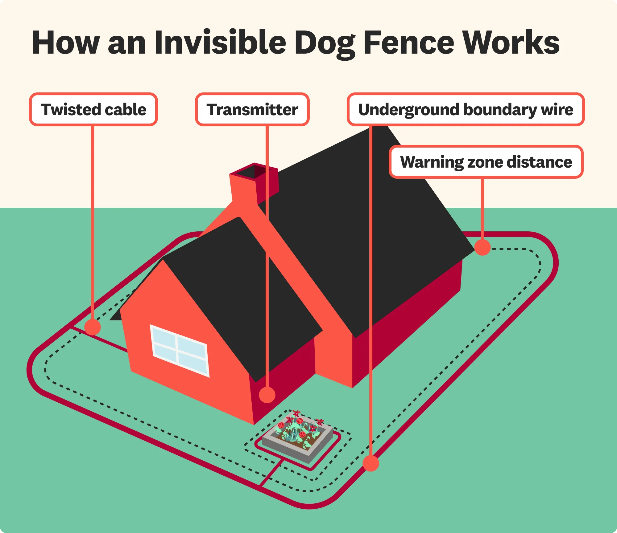 Electric Fence for Dogs on Uneven Ground: What You Need to Know Before You Start 4 Electric Fence for Dogs on Uneven Ground: What You Need to Know Before You Start 4
